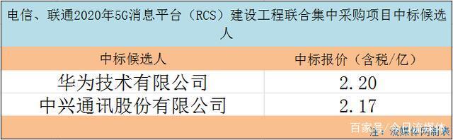 关注｜5G消息首次亮相两会，从概念、试点到商用还差什么？