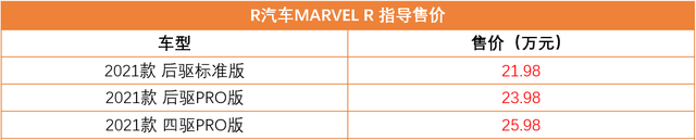 真5G智能电动车，R汽车MARVEL R上市，售价21.98万起