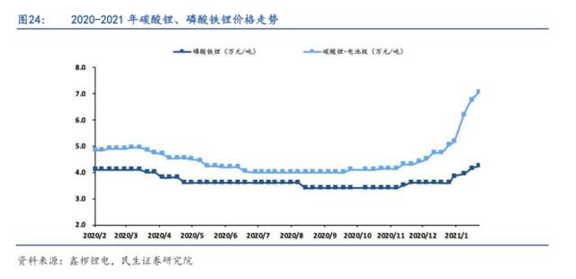 新能源汽车进入新时代，上汽R中场角逐全面推动5G布局