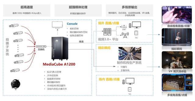 直击2021 MWC上海展：空间视频与5G相得益彰，今年有望爆发