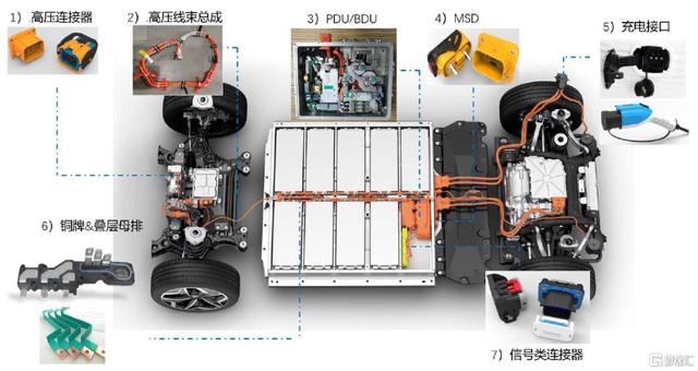 瑞可达：蔚来特斯拉连接系统供应商，5G产品在放量