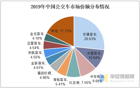 智慧公交行业发展前景，5G技术助力城市公交智能化发展