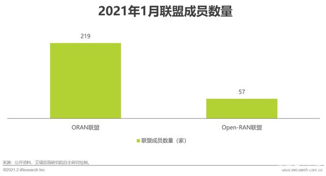 G时代｜2021年中国通信企业变革研究报告"