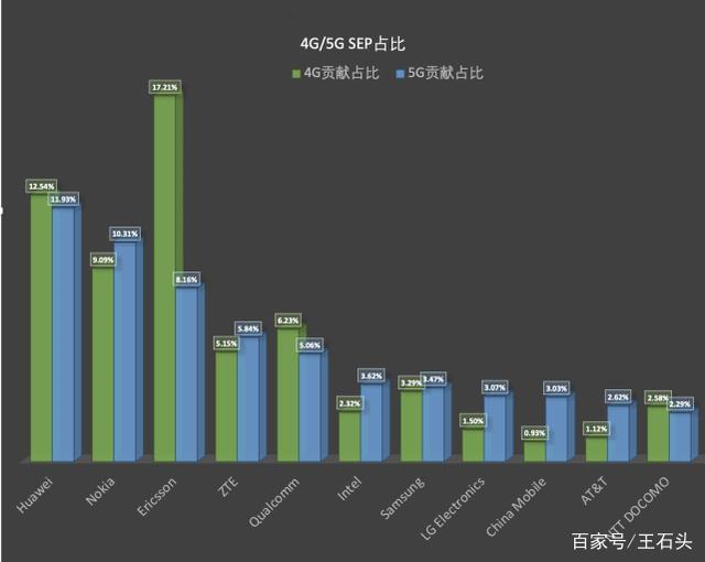 华为再次实现“超越”！对于5G网络，又有四个不一样的发现！