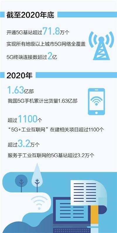 我国建成全球最大5G网络，所有地级以上城市全覆盖