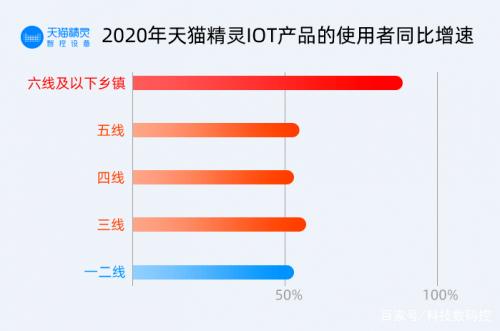 联发科2020年财报解读：5G芯片和多元业务助推营收创新高