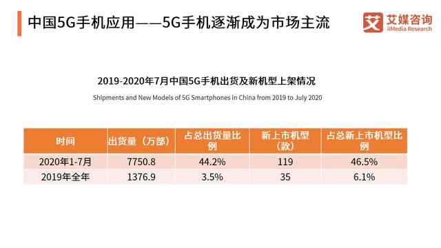 G基站建设在全国多地“提速扩容”，你用上5G手机了吗？"