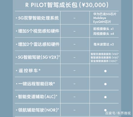 上汽R汽车推出全球首款5G汽车，售价21.98万起