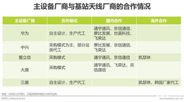 G时代｜2021年中国通信企业变革研究报告"