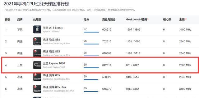 500以内价位推荐一部5G手机？"