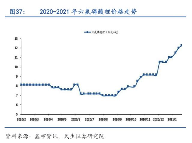 新能源汽车进入新时代，上汽R中场角逐全面推动5G布局