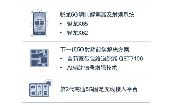 高通推出第2代5G固定无线接入平台，感受黑科技