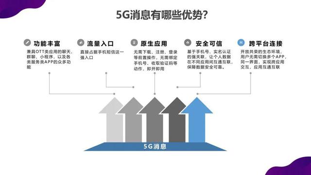 运营商以“克制”态度发展5G消息，成功将成必然