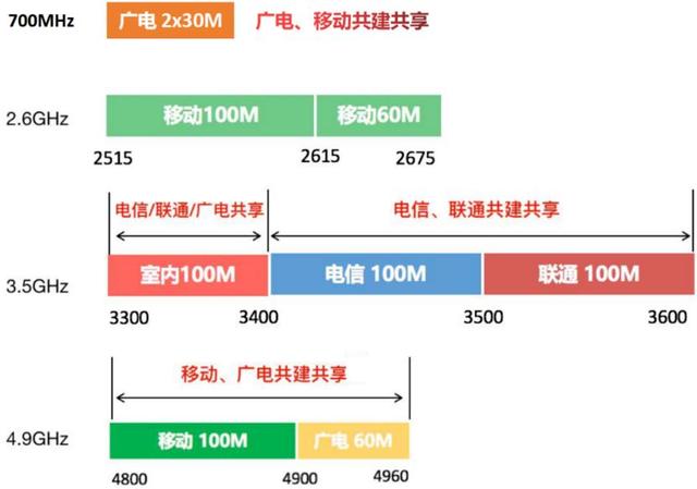 手握5G杀手锏！第四大运营商官宣，与中国移动强强联手