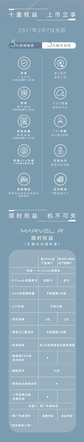 当科技兑现想象 全球首款“5G智能电动SUV”MARVEL R重磅上市 售价21.98-23.98万元，率先落地17个V2X场景