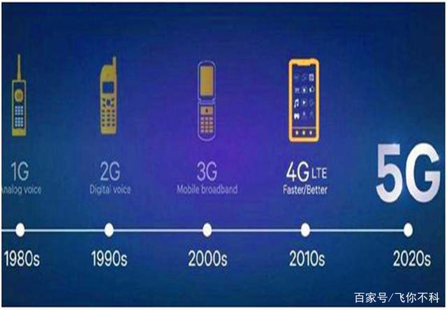 5G手机还没用就淘汰？其实是这样的