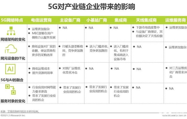 G时代｜2021年中国通信企业变革研究报告"