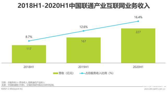 G时代｜2021年中国通信企业变革研究报告"