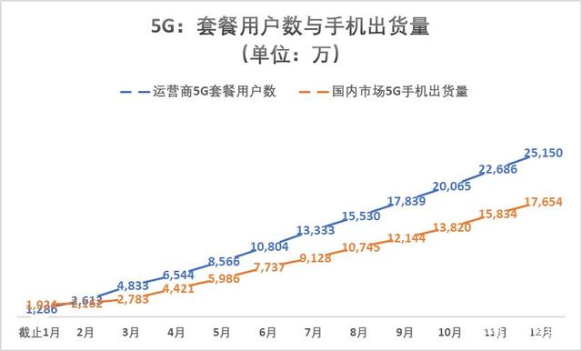 护航5G健康发展，从规范业务数据发布开始