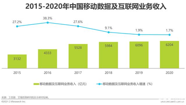 G时代｜2021年中国通信企业变革研究报告"