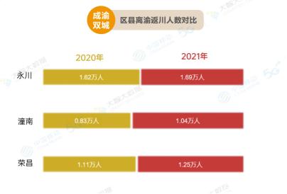 重庆移动2021年春节大数据：响应就地过年，5G云拜年成为新风尚