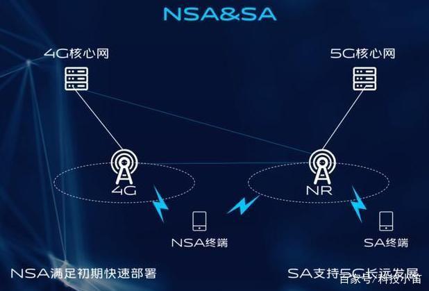 关于5G手机，运营商正式表态：这一类只能换新。华为早有忠告