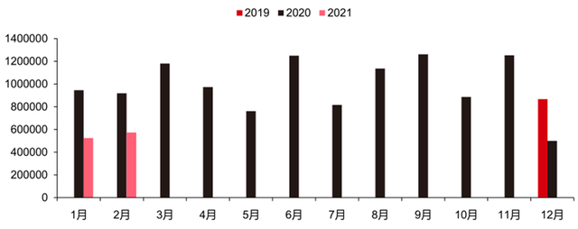 最新手机市场真相，芯片荒持续，小米5G份额登顶：智东西内参