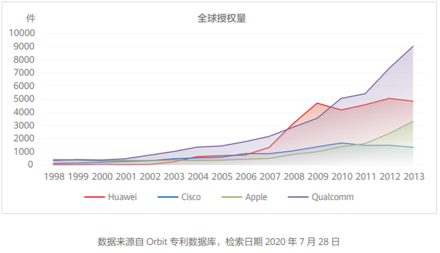 华为开征5G手机专利费，三大核心问题解读，看完秒懂！