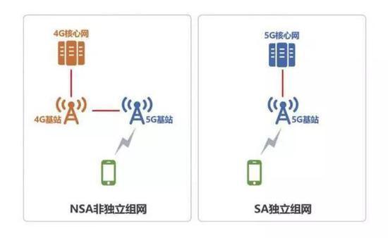 高通首批5G手机惨遭淘汰！三大运营商官宣：用户却无奈成炮灰