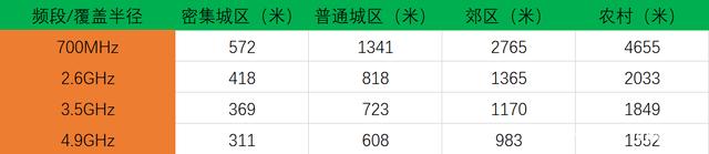 中国移动再次引领5G发展，三必须一不许，手机厂商不得不做出改变