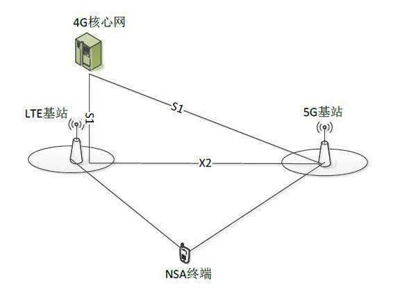 G手机在基站升级后不能用5G网，运营商：基站不背这个锅"