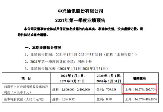 什么情况！千亿5G巨头狂飙10% 芯片关键设备迎重大突破