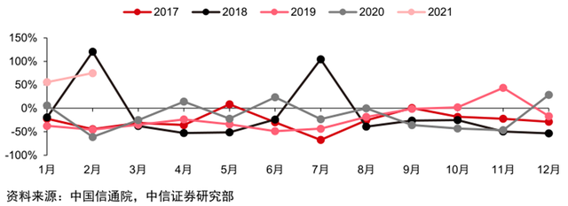 最新手机市场真相，芯片荒持续，小米5G份额登顶：智东西内参