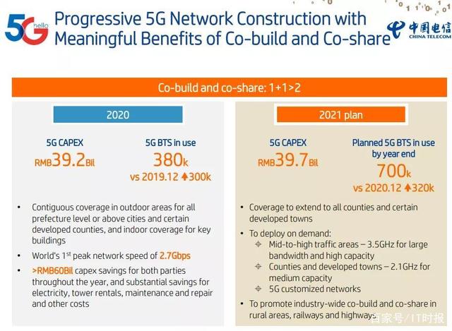 营收4000亿的巨无霸回归A股！除了建5G，中国电信到底想干啥？