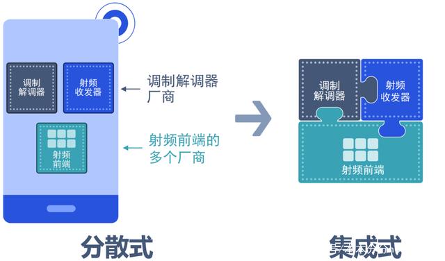 科普一下手机射频、再聊聊5G射频的有什么“黑科技”？