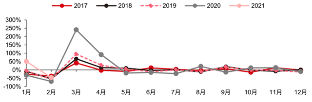 最新手机市场真相，芯片荒持续，小米5G份额登顶：智东西内参