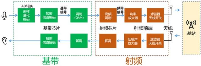 华为和高通的5G基带之争