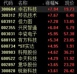 “十四五”国家信息化规划正在制定，5G板块拉升，三条主线布局