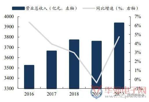 G、概念股爆发！运营商回A上市“巨无霸魔咒”？"