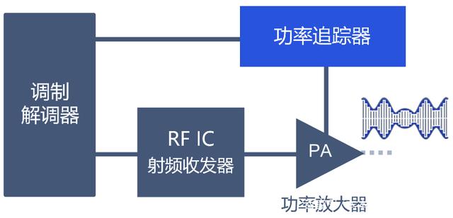 科普一下手机射频、再聊聊5G射频的有什么“黑科技”？