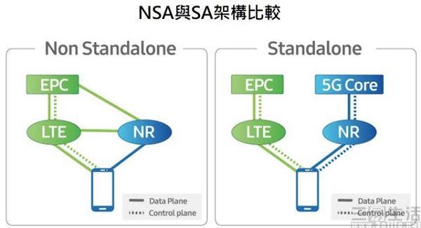 首批5G手机将被淘汰？显然这只是无稽之谈