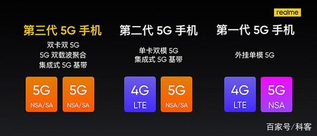 三年不过时！第三代5G手机真我GT Neo凭什么？