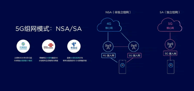 G手机在基站升级后不能用5G网，运营商：基站不背这个锅"