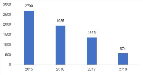 小米/华为/OPPO......能否将5G消息作为布局物联网的一条主线？