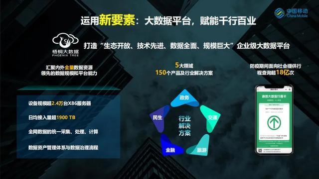 （PPT）中国移动副总高同庆：把握5G发展新机遇，共赢万物智联新时代