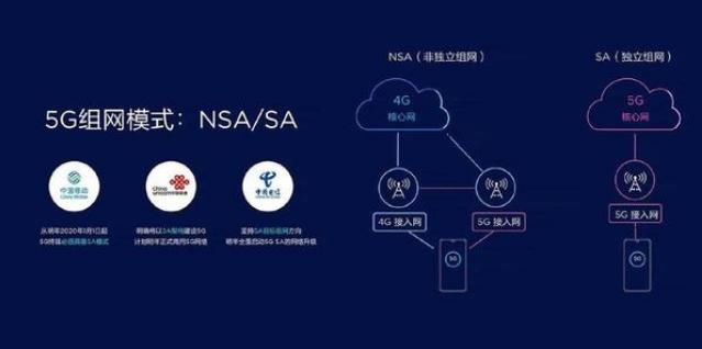 首批5G用户成小白鼠，运营商做出最后选择，“余大嘴”果然没说错