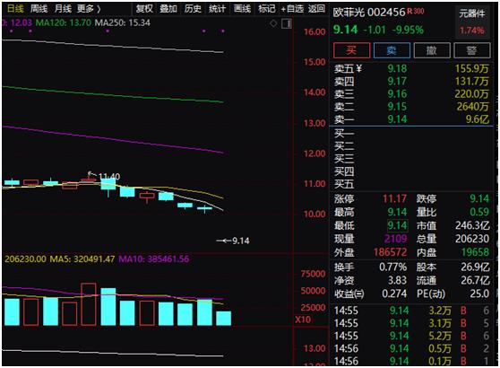 什么情况！千亿5G巨头狂飙10% 芯片关键设备迎重大突破