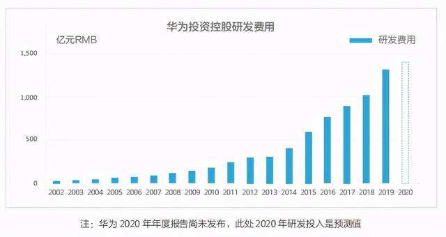 华为对收取5G专利费的态度：先收苹果三星