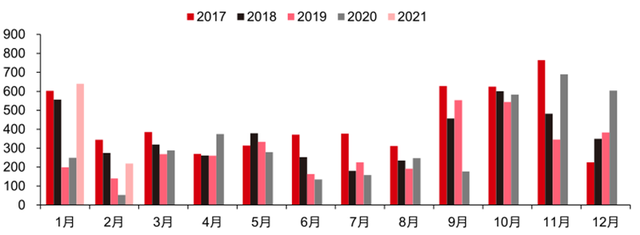 最新手机市场真相，芯片荒持续，小米5G份额登顶：智东西内参