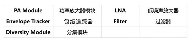 科普一下手机射频、再聊聊5G射频的有什么“黑科技”？